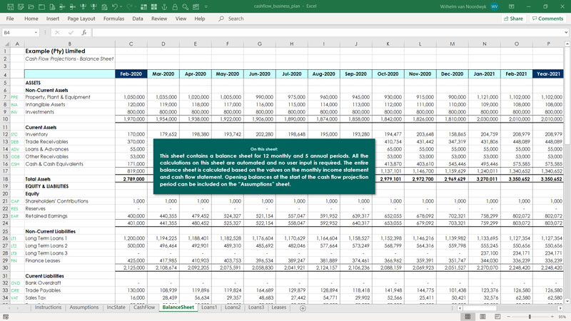 sample financial forecast for business plan