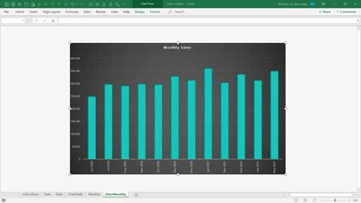 sales analysis charts template