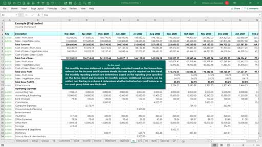 trading profit and loss accounts excel skills ifrs balance sheet format